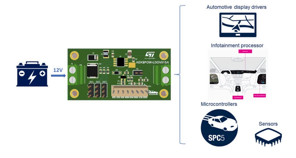 Blockdiagramm - STMicroelectronics AEK-POW-LDOV01S Evaluierungsboard